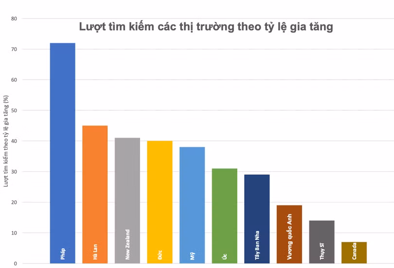 Chart - Vnese.png