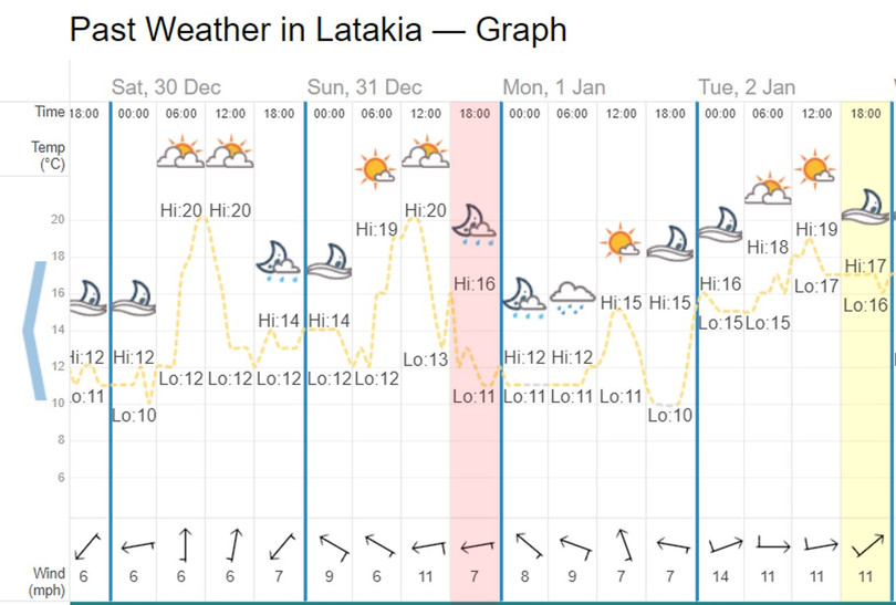 Giải mã vụ tấn công ồ ạt căn cứ Nga tại Syria (P.2) ảnh 10