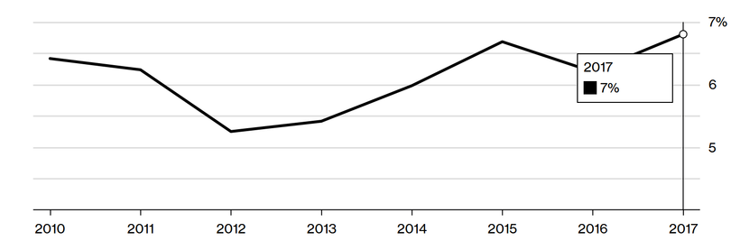 Sẽ bán cổ phần 245 doanh nghiệp Nhà nước trong năm 2018 ảnh 2