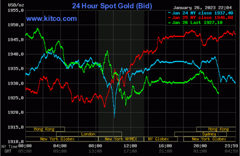 Giá vàng tiệm cận mốc 70 triệu đồng/lượng trước ngày vía Thần tài ảnh 2