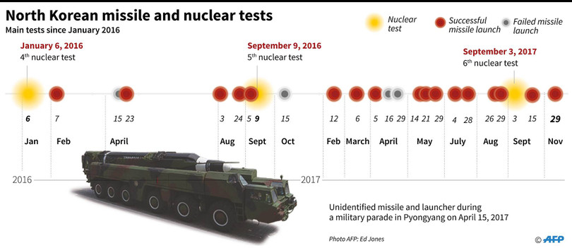 Tên lửa, vũ khí hạt nhân Triều Tiên: 4 bài học với thế giới ảnh 1