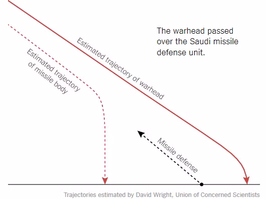 Patriot Mỹ phóng 5 lần vẫn bắn trượt tên lửa Liên Xô cổ ảnh 2