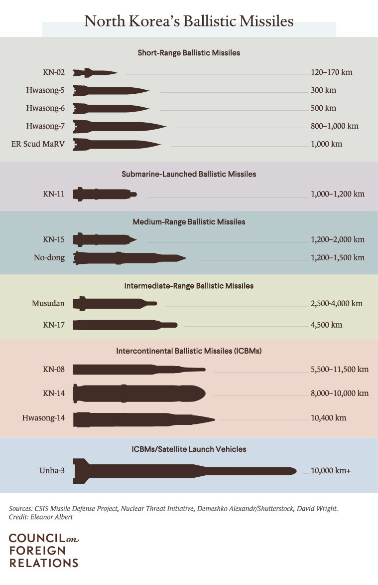 Để hiểu thực lực Triều Tiên nhất định phải đọc bài viết này (I) ảnh 2