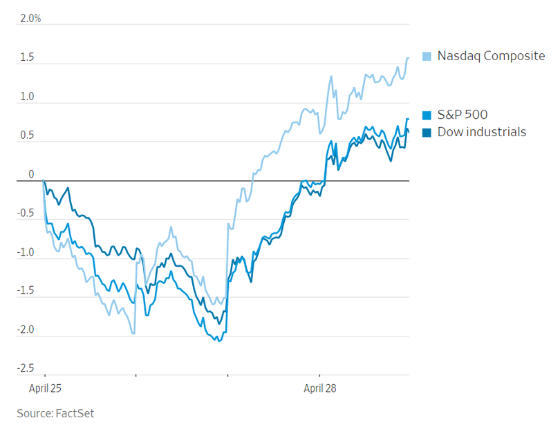 Các chỉ số lớn đều bật tăng trong ngày giao dịch cuối cùng của tháng 4/2023 (Nguồn: FactSet)