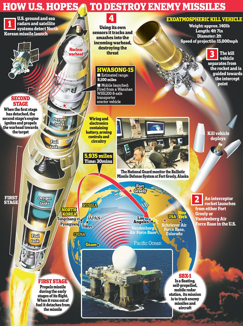 Triều Tiên phóng tên lửa ICBM: Ông Kim Jong un cười mãn nguyện, thế giới chấn động ảnh 19