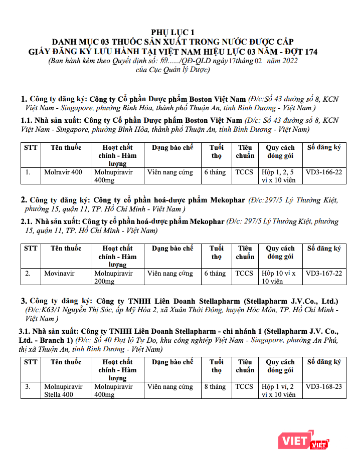 Danh mục 3 loại thuốc điều trị COVID-19 được Bộ Y tế cấp phép (Ảnh - Minh Thuý)