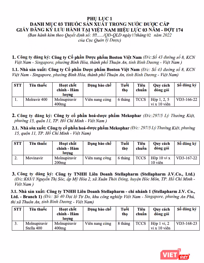 Danh mục 3 loại thuốc điều trị COVID-19 được Bộ Y tế cấp phép (Ảnh - Minh Thuý)