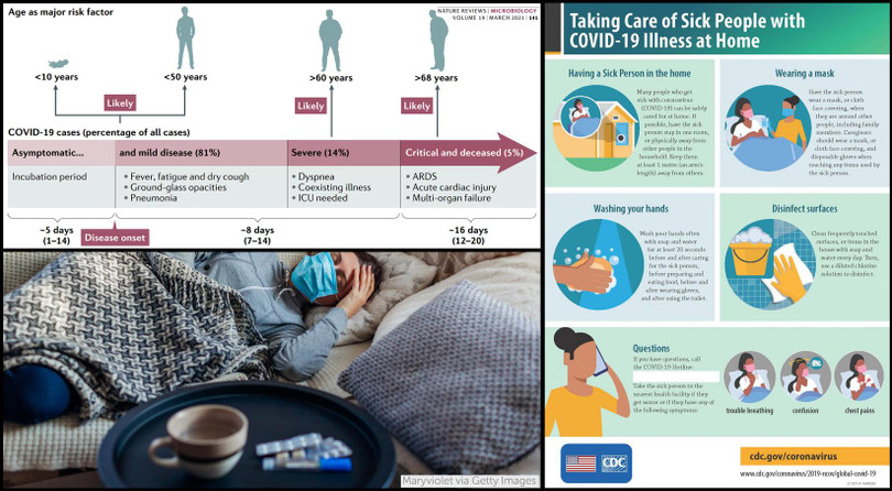 Tỉ lệ người bệnh COVID-19 trở nặng tỉ lệ thuận với độ tuổi, tăng nguy cơ với người có bệnh nền (Ảnh -CDC)