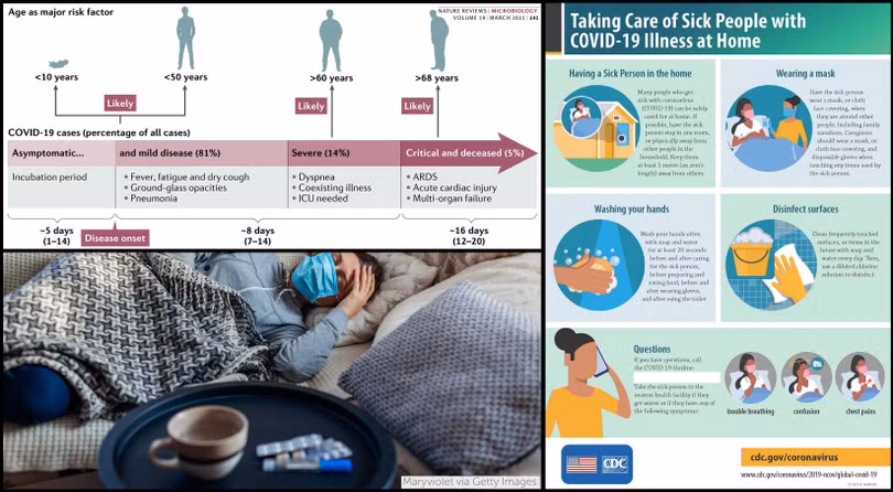 Tỉ lệ người bệnh COVID-19 trở nặng tỉ lệ thuận với độ tuổi, tăng nguy cơ với người có bệnh nền (Ảnh -CDC)