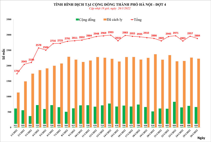 Tình hình dịch COVID-19 cộng đồng tại Hà Nội (Ảnh - CDC HN) Tình hình dịch COVID-19 cộng đồng tại Hà Nội (Ảnh - CDC HN)