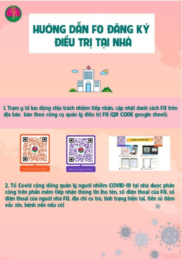 Hướng dẫn F0 đăng ký điều trị tại nhà (Ảnh - UBND Q. Ba Đình)