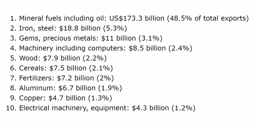Top 10 mặt hàng xuất khẩu của Nga năm 2017, đứng đầu là dầu mỏ chiếm 48,5%.