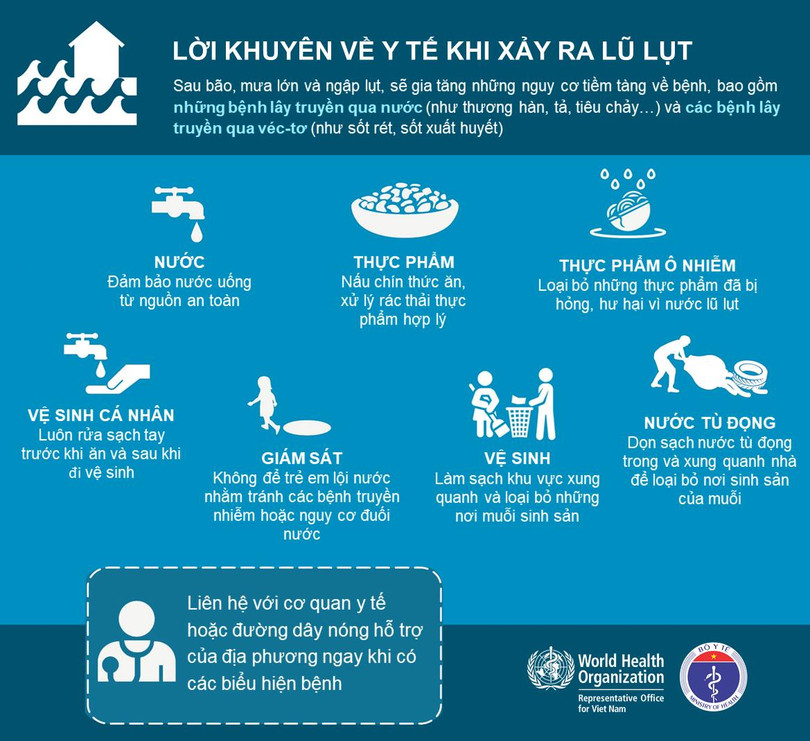 Lời khuyên y tế khi xảy ra lũ lụt (Ảnh: BYT)
