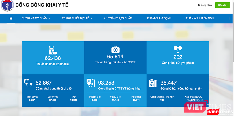 Cổng công khai y tế của BYT (Ảnh - VT) Cổng công khai y tế của BYT (Ảnh - VT)