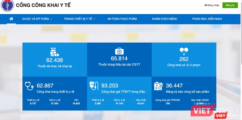 Cổng công khai y tế của BYT (Ảnh - VT)