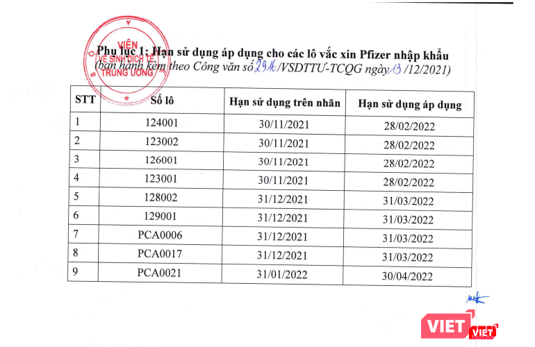 9 lô vaccine COVID-19 Pfizer được tăng hạn sử dụng (Ảnh - Minh Thuý)