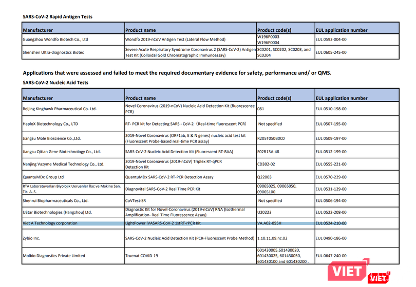 Bộ Kit của Việt Á nằm trong danh sách sản phẩm không được chấp thuận cho EUL của WHO (đoạn bôi xanh) (Ảnh VT chụp màn hình)