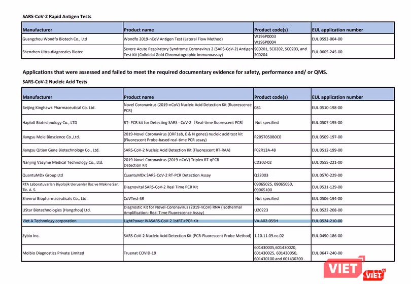 Bộ Kit của Việt Á nằm trong danh sách sản phẩm không được chấp thuận cho EUL của WHO (đoạn bôi xanh) (Ảnh VT chụp màn hình)