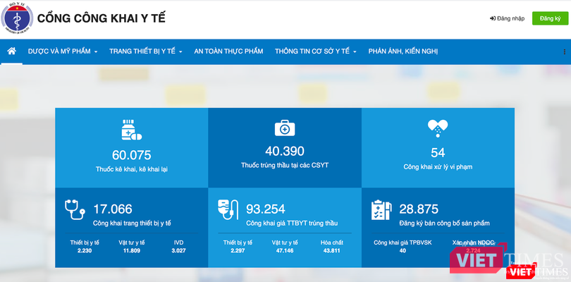 Cổng công khai Y tế của Bộ Y tế (Ảnh: Minh Thuý)