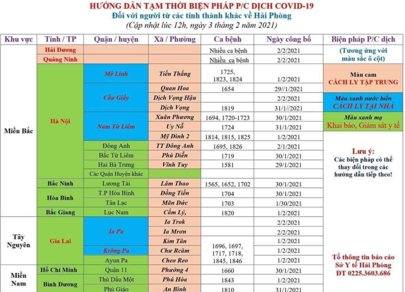 Hướng dẫn các biện pháp cách ly phòng, chống dịch COVID-19 của Hải Phòng (Ảnh- SYT Hải Phòng)
