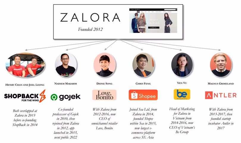Dàn cựu lãnh đạo đình đám của sàn thương mại điện tử Zalora (Nguồn: Asia Partners)
