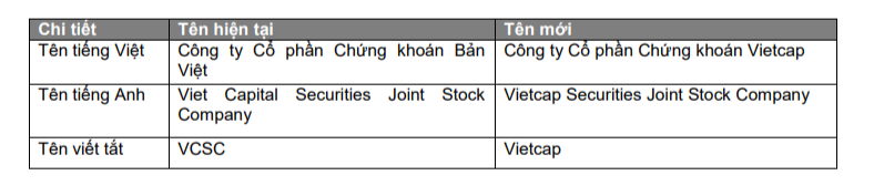 Tên mới của VCSC sắp được trình lên tại Đại hội đồng cổ đông