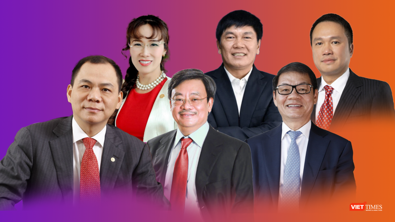 Fobers đưa Chủ tịch Novaland Bùi Thành Nhơn ra khỏi danh sách, Việt Nam còn 6 tỉ phú USD