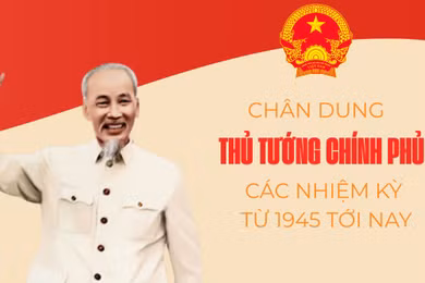Chân dung Thủ tướng Chính phủ các nhiệm kỳ từ 1945 tới nay