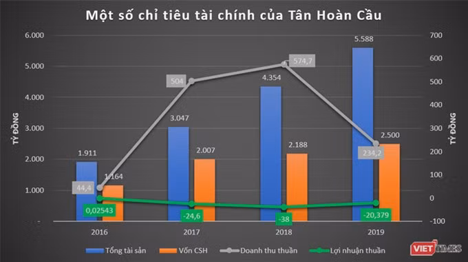 Thương vụ triệu đô của “ông trùm” năng lượng Mai Văn Huế ảnh 4 Thương vụ triệu đô của “ông trùm” năng lượng Mai Văn Huế ảnh 4