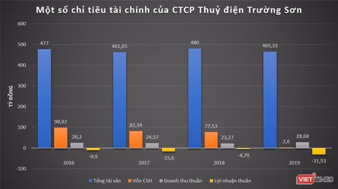 Thương vụ triệu đô của “ông trùm” năng lượng Mai Văn Huế ảnh 5 Thương vụ triệu đô của “ông trùm” năng lượng Mai Văn Huế ảnh 5