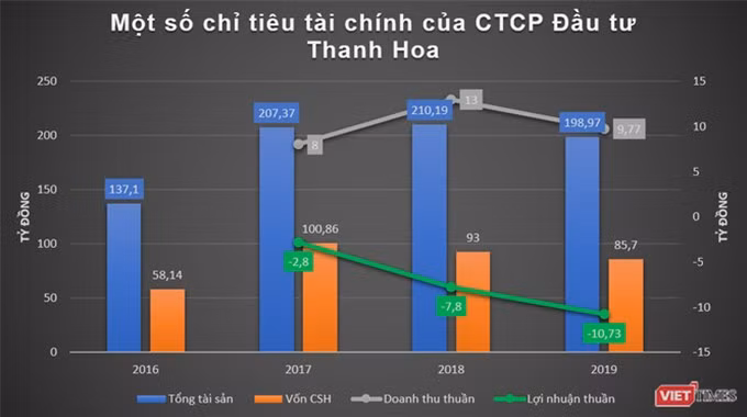 Thương vụ triệu đô của “ông trùm” năng lượng Mai Văn Huế ảnh 2 Thương vụ triệu đô của “ông trùm” năng lượng Mai Văn Huế ảnh 2