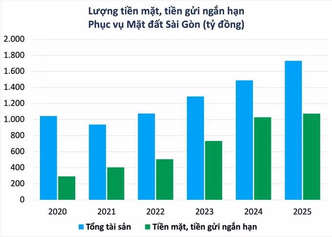 Sân bay Long Thành - ngôi sao hy vọng của SAGS sau khi “chia tay” Vietjet ảnh 3