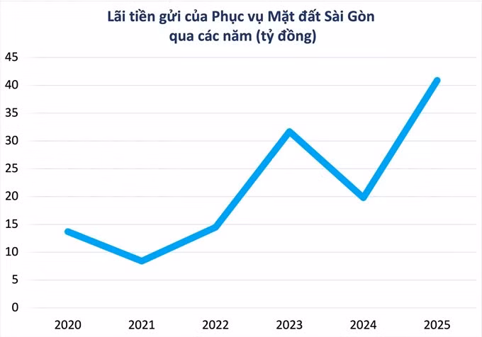 Sân bay Long Thành - ngôi sao hy vọng của SAGS sau khi “chia tay” Vietjet ảnh 4