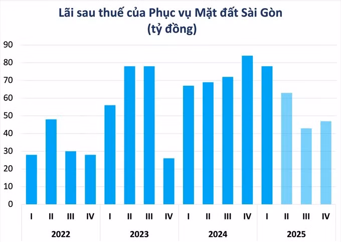 Sân bay Long Thành - ngôi sao hy vọng của SAGS sau khi “chia tay” Vietjet ảnh 2