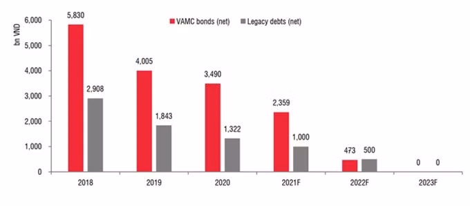 Dựa vào đâu để SHB đặt mục tiêu lợi nhuận tăng 70% trong năm nay? ảnh 1