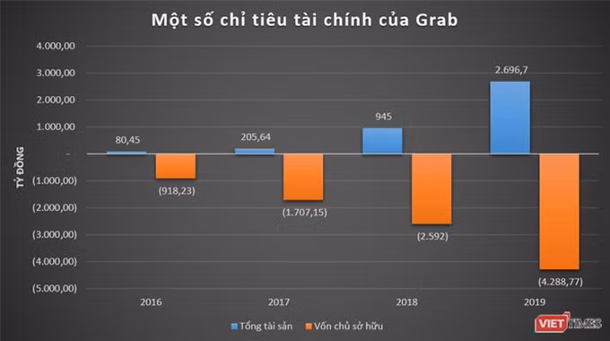 Cuộc đua “đốt tiền” giữa Grab, GoViet và Be: Càng đua càng lỗ đậm! ảnh 2 Cuộc đua “đốt tiền” giữa Grab, GoViet và Be: Càng đua càng lỗ đậm! ảnh 2