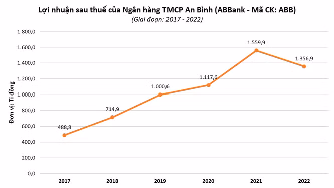 "Khó ngồi" như ghế Tổng Giám đốc ABBank ảnh 1 "Khó ngồi" như ghế Tổng Giám đốc ABBank ảnh 1