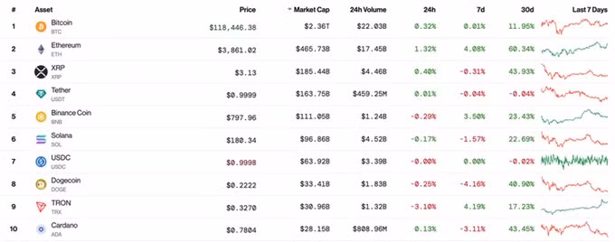 Giá vàng SJC, vàng nhẫn sáng nay 31/7 đồng loạt giảm, Bitcoin tăng nhẹ ảnh 4