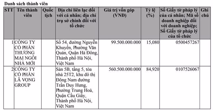 Bí ẩn doanh nghiệp đưa dự án 1.300 ha xuất hiện tại Times Square của Mỹ ảnh 3