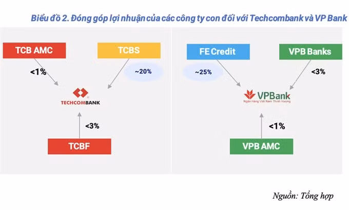 Xây dựng "bức tường lửa" cho các tập đoàn tài chính Việt Nam ảnh 3