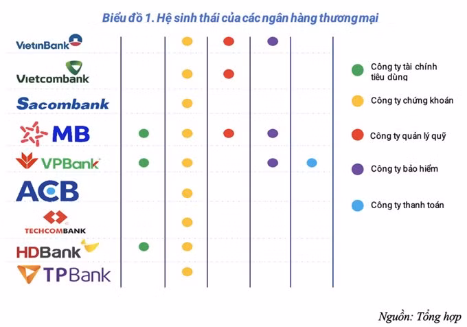 Xây dựng "bức tường lửa" cho các tập đoàn tài chính Việt Nam ảnh 2
