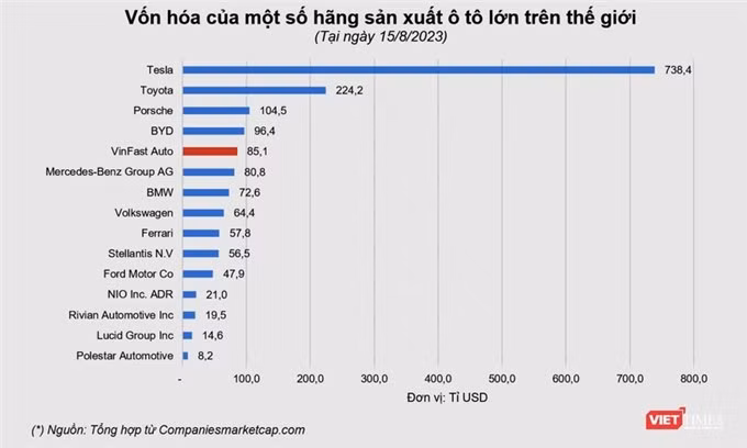 ‘Gió đông’ của VinFast ảnh 1