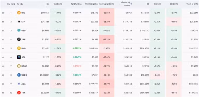 Giá vàng, Bitcoin hôm nay 26/12 đều tăng ảnh 3