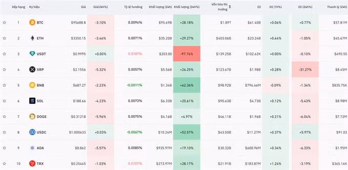 Giá vàng, Bitcoin hôm nay 27/12: Vàng tăng nhẹ, Bitcoin giảm mạnh ảnh 3