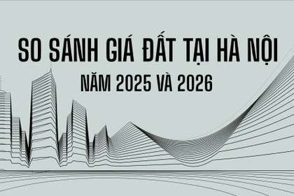 Infographic so sánh giá đất Hà Nội năm 2026 với 2025: Đất ngoại thành tăng hàng chục %