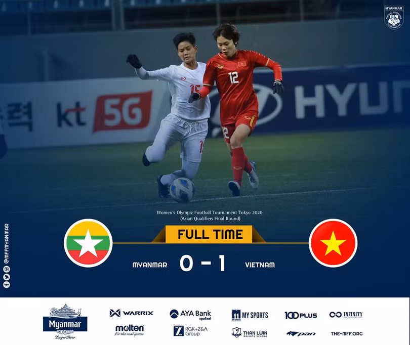 Đánh bại ĐT nữ Myanmar 1-0, ĐT nữ Việt Nam đã hoàn thành mục tiêu giành vé vào vòng loại cuối cùng Olympic Tokyo 2020 . Ảnh VFF.