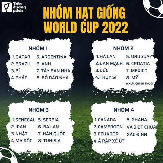 4 nhóm hạt giống VCK World Cup 2022. Ảnh Trên đường pit 4 nhóm hạt giống VCK World Cup 2022. Ảnh Trên đường pit