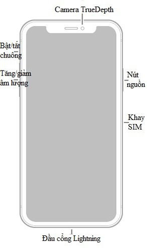 Hướng dẫn sử dụng iPhone X toàn tập cho người mới dùng - Ảnh 1