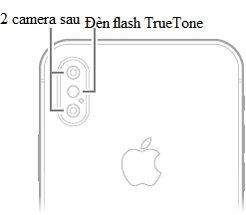 Hướng dẫn sử dụng iPhone X toàn tập cho người mới dùng - Ảnh 2