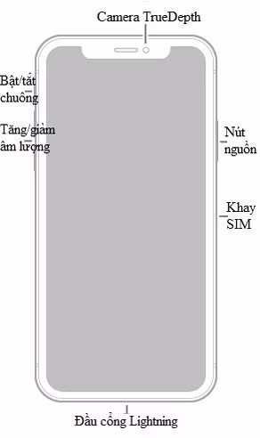 Hướng dẫn sử dụng iPhone X toàn tập cho người mới dùng - Ảnh 1